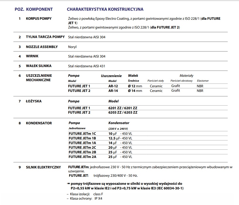 Pedrollo pompa autoadescante trifase FUTURE JET 2A-ST cod. 46FJ202AA